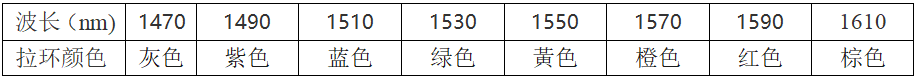 模块|光模块拉环（拉手扣）颜色大盘点，值得收藏哦！