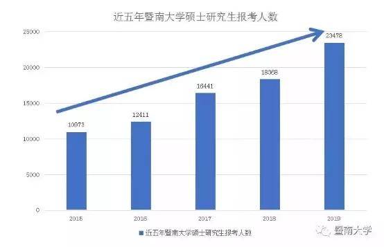 韩国总人口2021_韩国男明星发型2021(2)