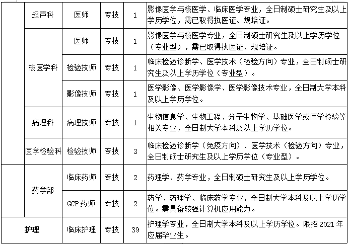 涪陵最新招聘信息_人来涪州,才聚枳城 2021年涪陵区春季网络招聘会火热开启(3)