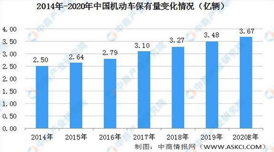 国汽车产业占gdp份额达到30_数说风云 开挂的 双福 忐忑的奥迪(3)