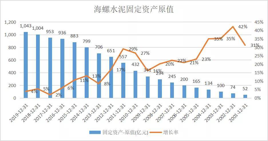 邵东gdp大多数来自于哪_受大环境影响 IC产业市场成长率受限(3)