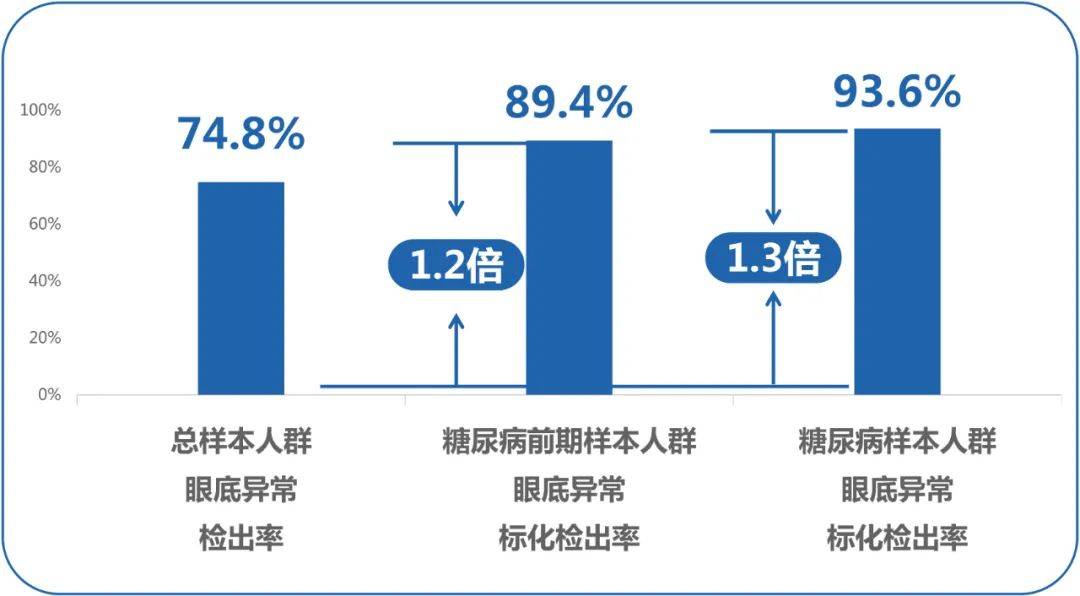 糖尿病的人透析是什么原理_什么是糖尿病图片(2)