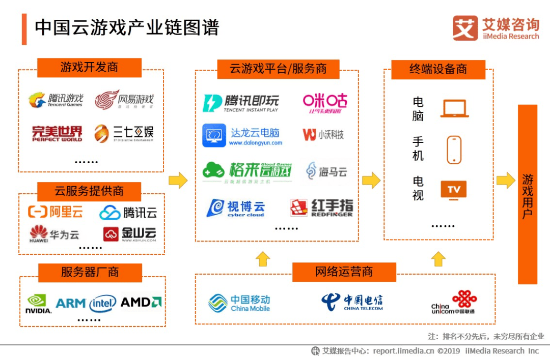 格来云什么原理