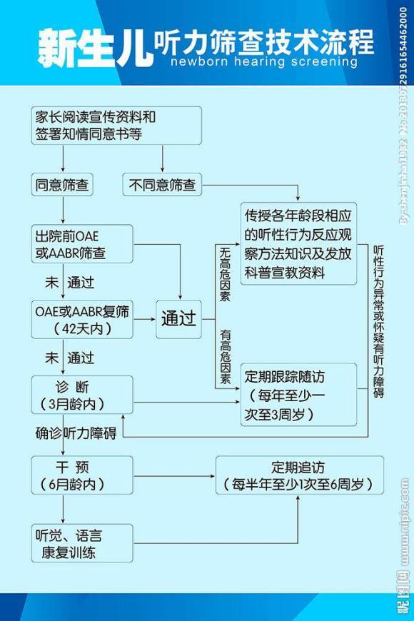 听力筛查的原理是什么意思_宫颈筛查是检查什么(2)