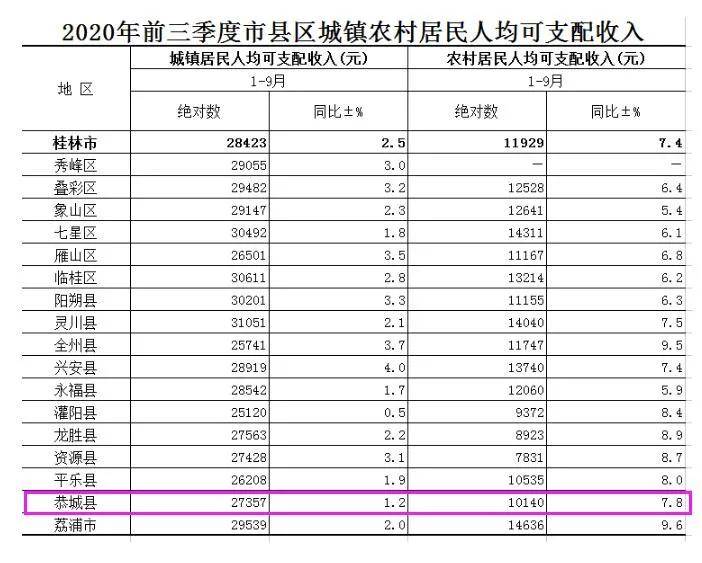 乐清镇各镇gdp排名2020_广东深圳与浙江杭州的2020上半年GDP出炉,两者排名如何(3)