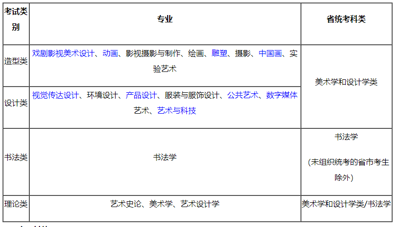 考试|重磅！四川美术学院2021年校考公告发布!