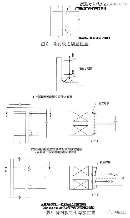 干货|全熔透一级焊缝焊接