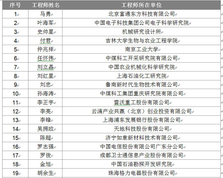 师姓人口_师姓的历史分布(2)