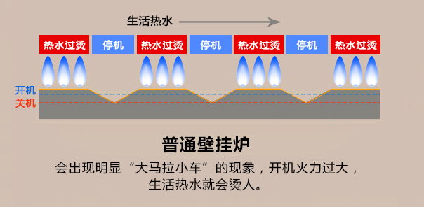 热水人口_热水养生法,最简单实用又便宜