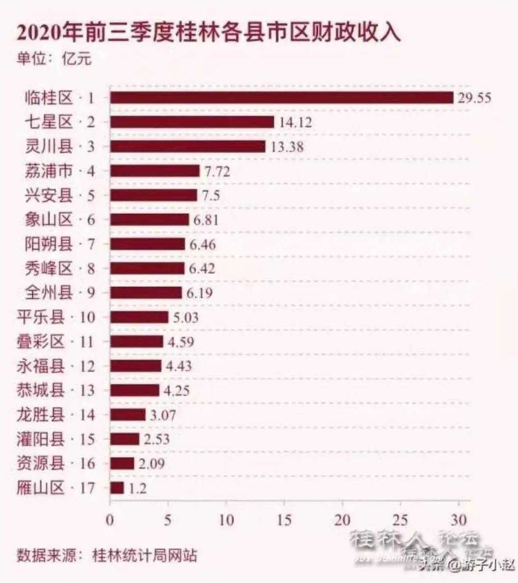 桂林各县gdp排名2020_广西桂林12县地图(2)