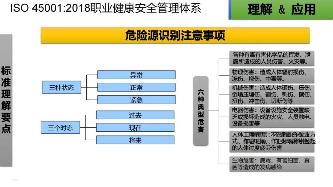 iso450012018职业健康安全管理体系标准培训教材