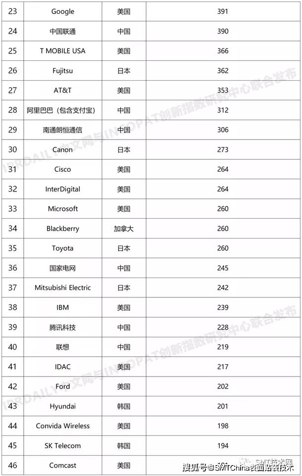 2020年网速世界排名_2020年8月全国4G手机网速排行(2)