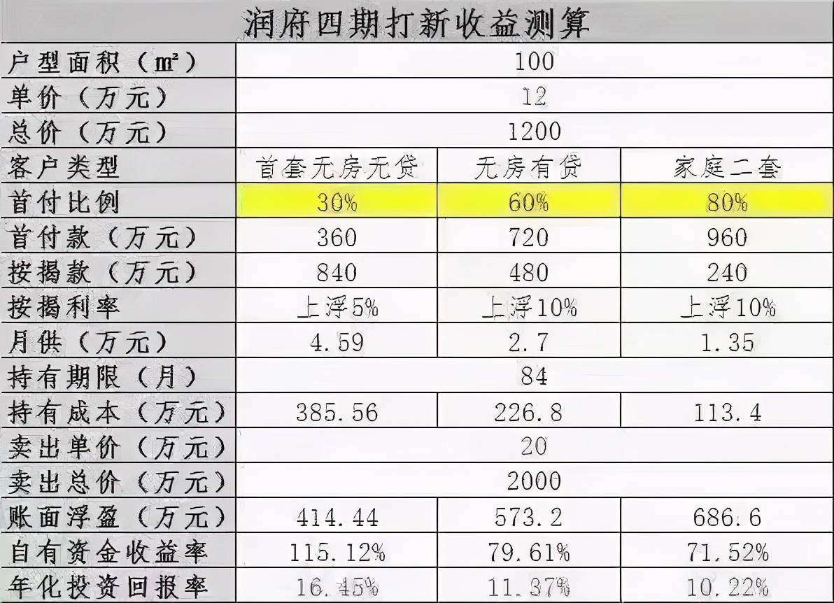 2o20年全国各市人口收入排名_全国各省人口排名(3)