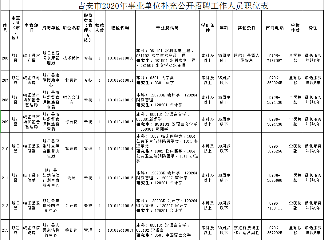 吉安市人口排名县2020_吉安市各县地图