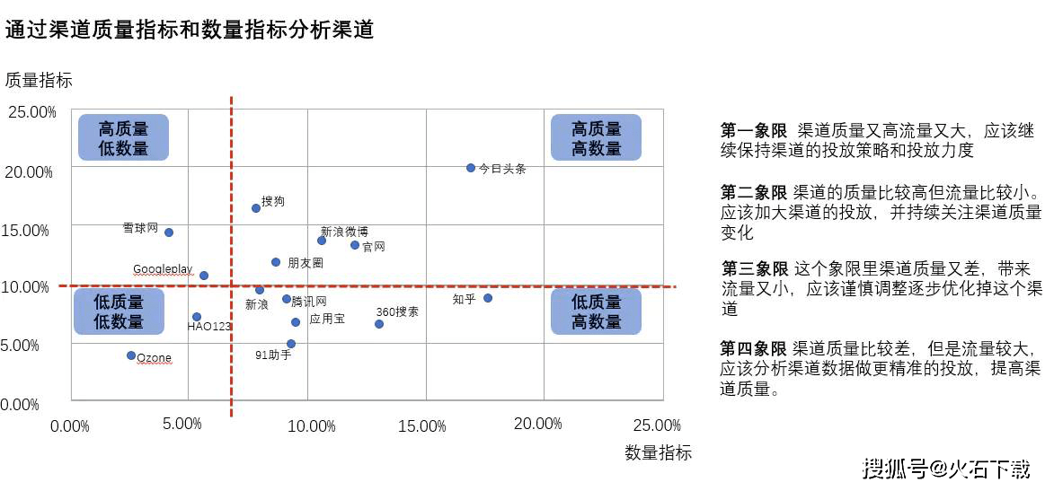 spss分析人口抽查数据_spss数据分析