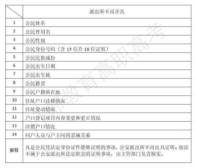 不实人口_人口普查(3)