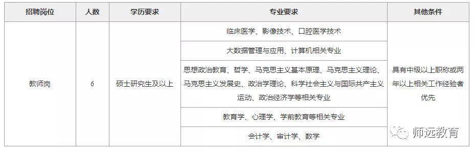 ‘云开平台app官方’
云南经济治理学院2020年教师招聘增补通告(图1)