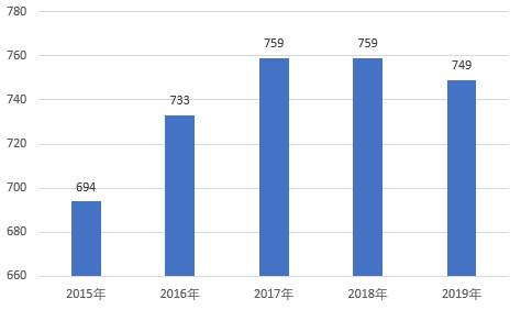 山西未来各地市gdp预测_实时