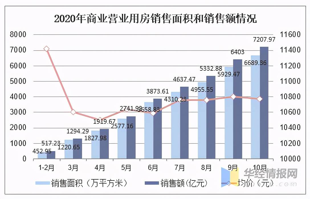 中国2021房地产gdp_2020,经济遇疫之际,中国楼市逞英雄(3)