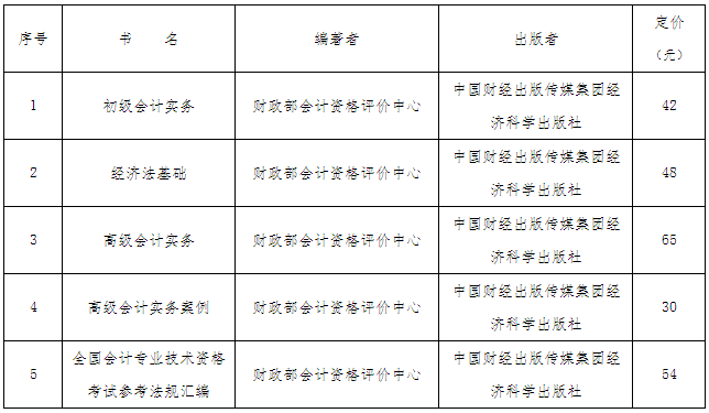 2021年初级教材大改动！《经济法》变动30%！（最新发布）