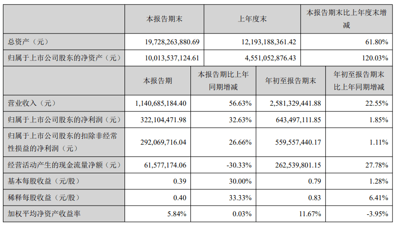 隔膜排名_隔膜式雨淋阀结构图(2)