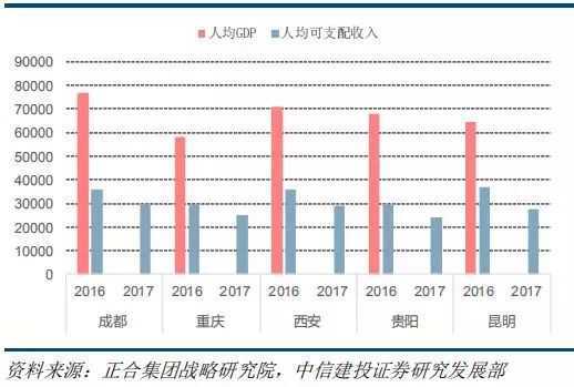 成都比杭州GDP高_杭州西湖图片(3)