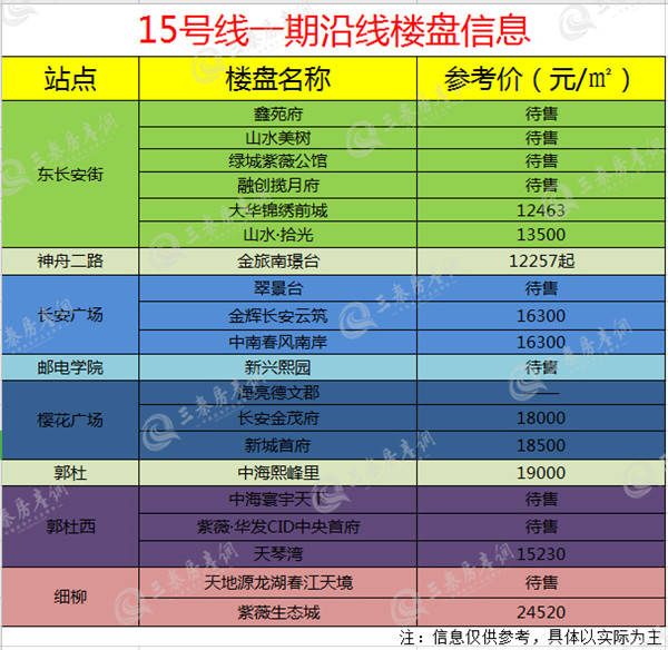 1-15哪个号码最适合你？