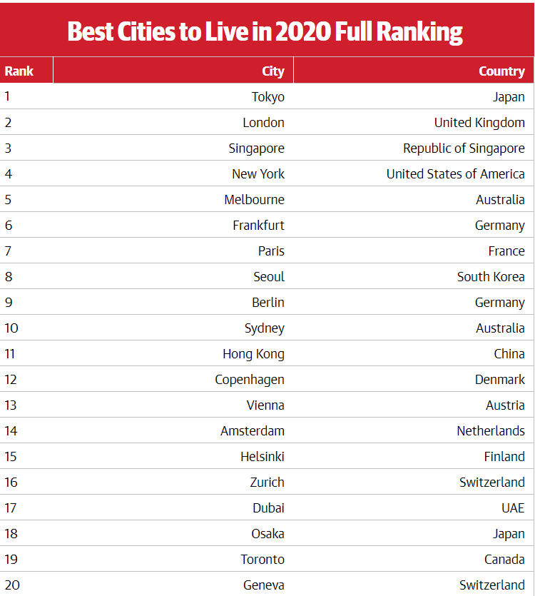 gdp2020全球城市排行榜_GDP超万亿美元的16个国家 中国为美国的四分之三,印度人均最低(3)