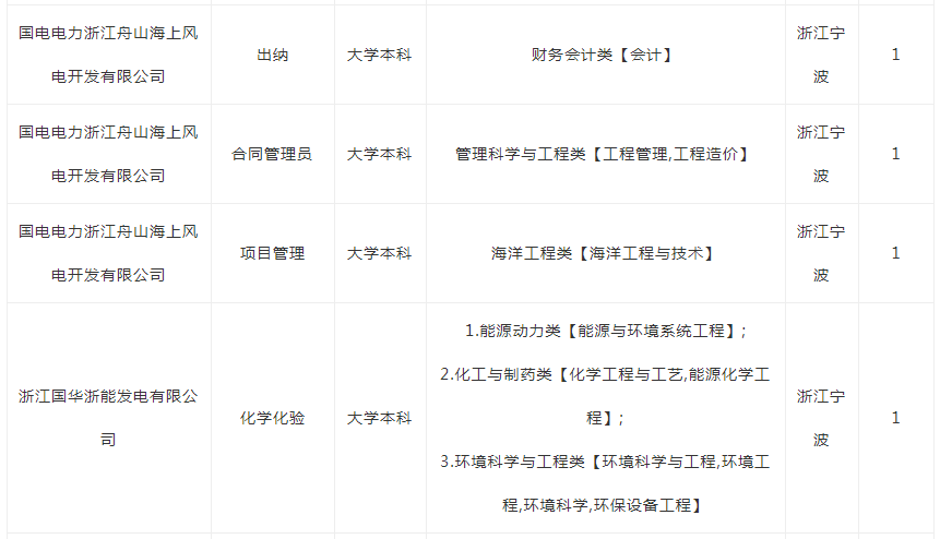 博士后算户籍人口吗_龙川户籍人口