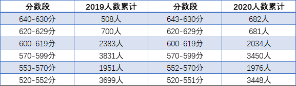 成都各初中中考排名_小升初家长必参考!成都12所初中2020中考成绩、各区