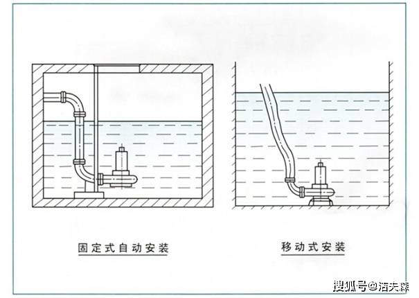 潜污泵常见安装形式
