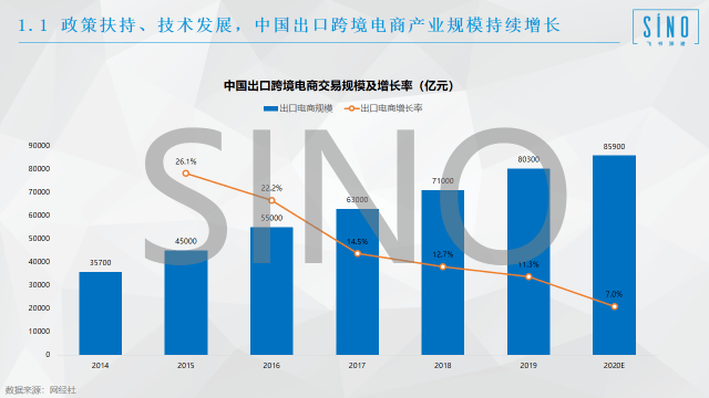 全球跨境电商洞察:疫情之下,跨境电商行业方兴未艾