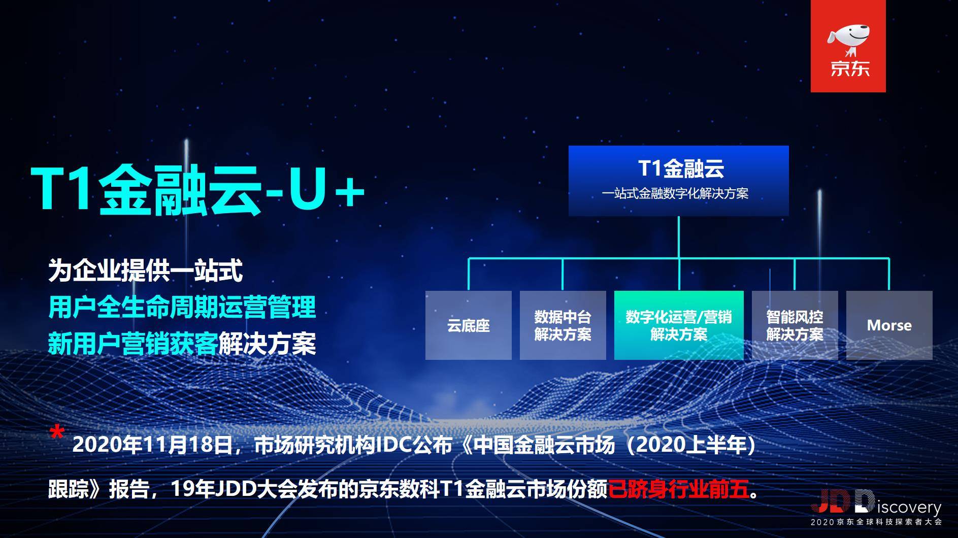 京东数科t1金融云"一站式数字化运营平台"u 正式发布