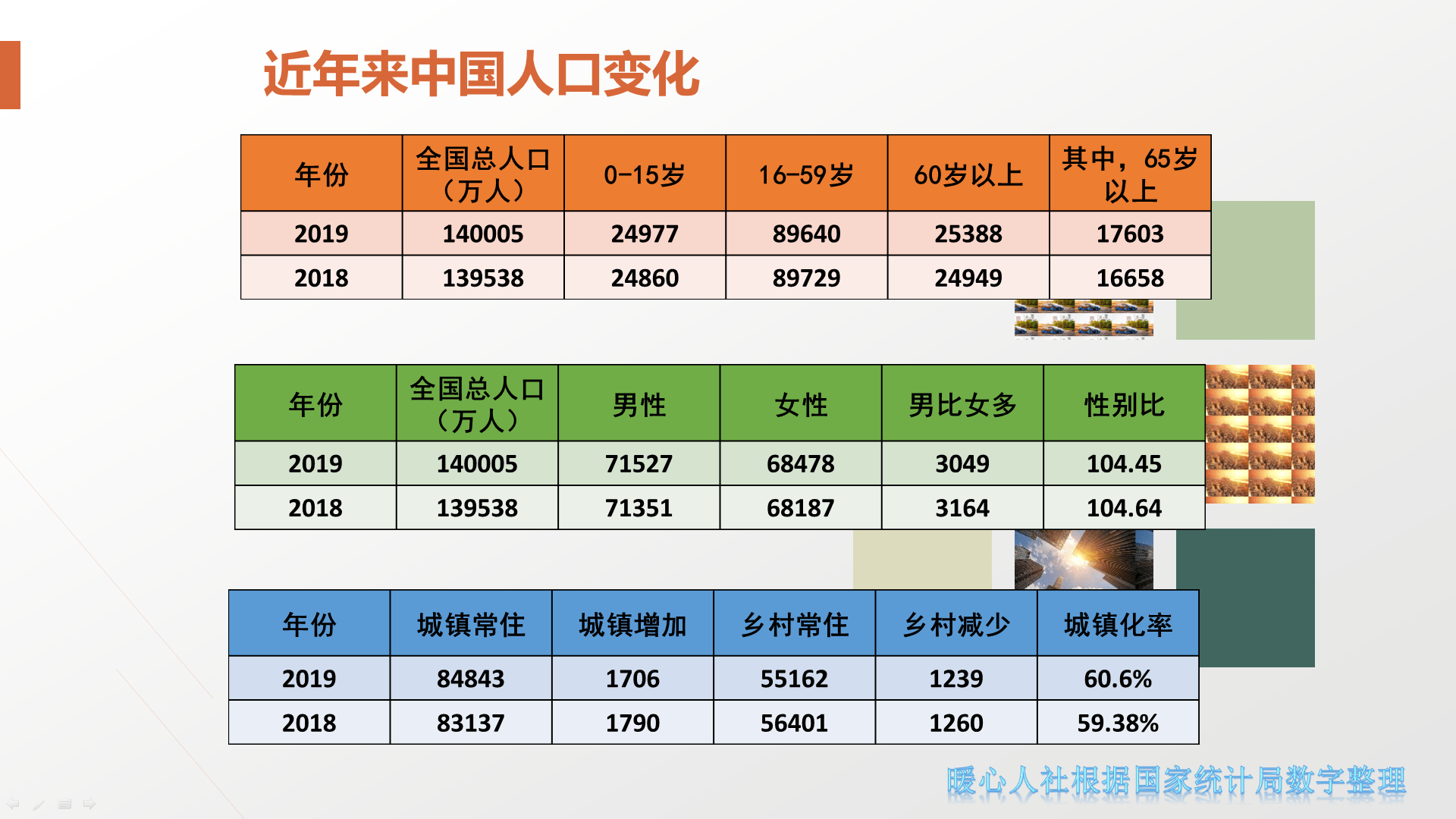 中国人口目标_中国人口(2)