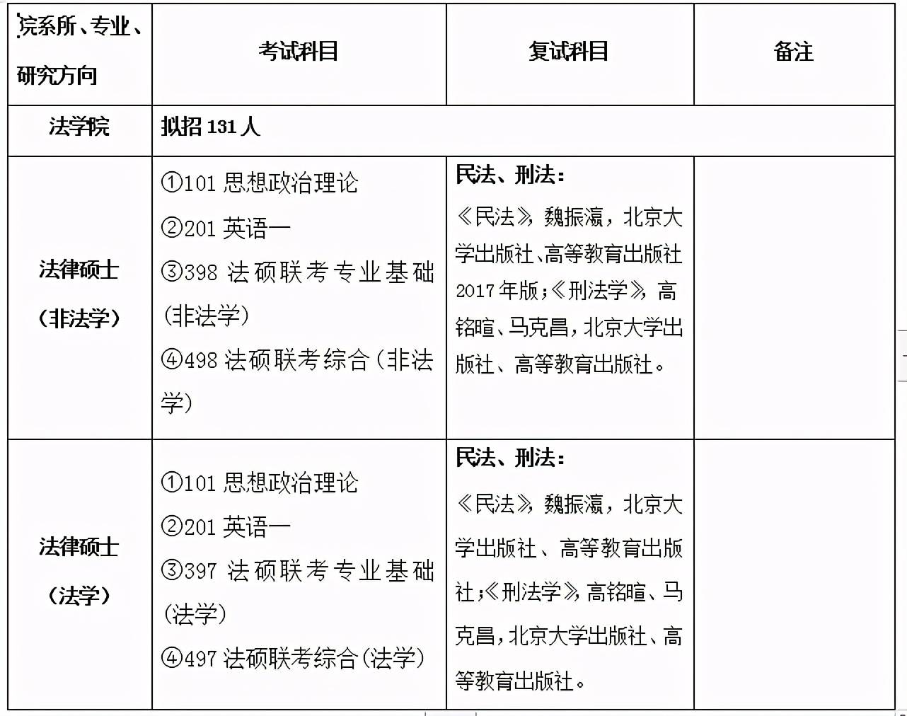 2021江西经济总量_江西经济管理干部学院(2)