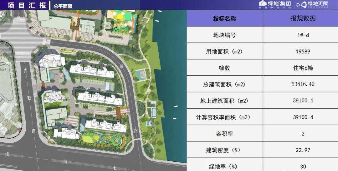 杭州湾新区【绿地海湾1d地块】享受