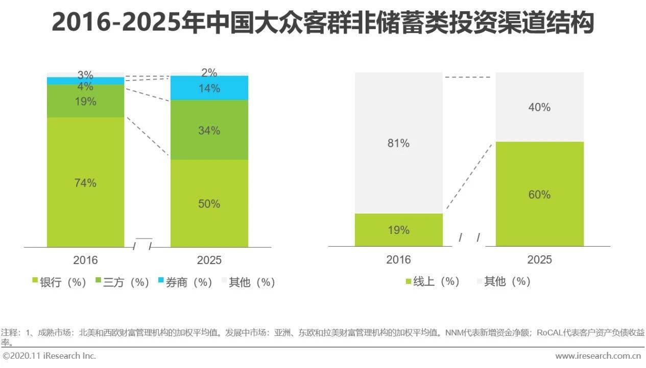 2020年全球金融行业_金融“活水”活未来——2020中国企业家博鳌论坛观