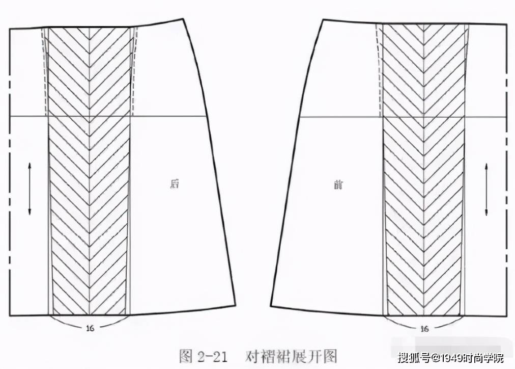 六种褶裙(分割裙)的结构制图方法!