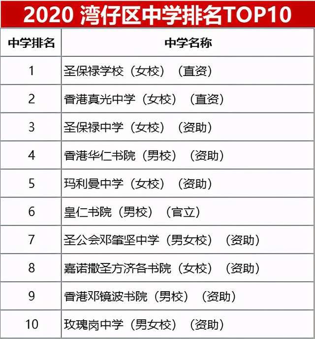 香港高中排名_香港高中情侣偷吃