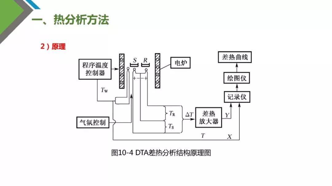 热管理热分析技术原理