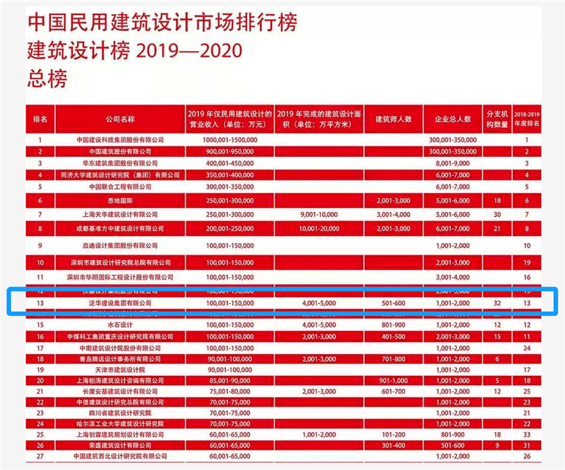 民营设计院排名_设计院工作图片