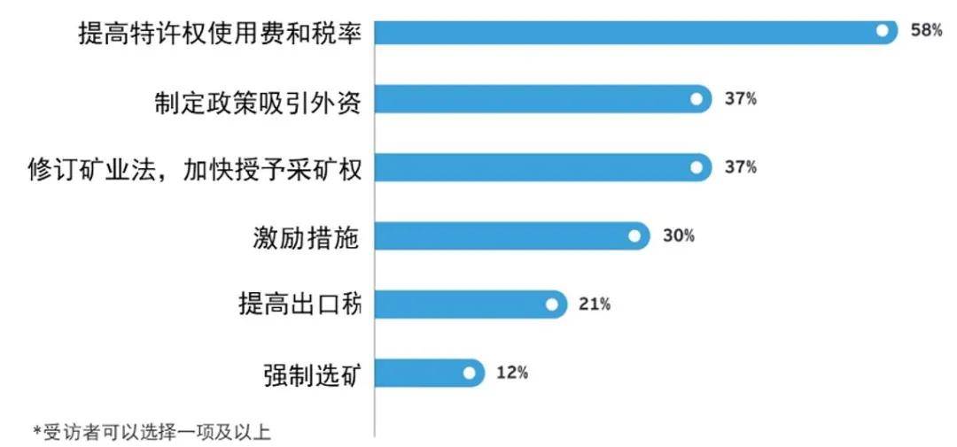 疫情|安永发布2021年全球采矿及金属行业十大业务风险与机遇