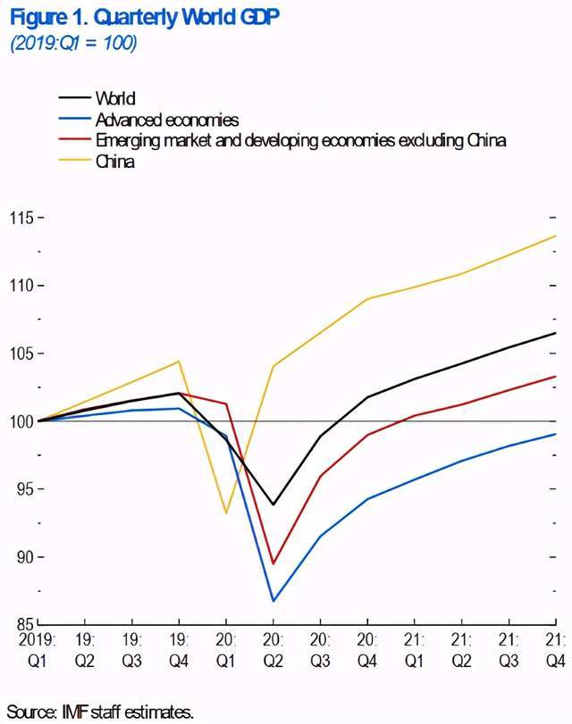 我国gdp和经济现状_中国gdp经济增长图(2)