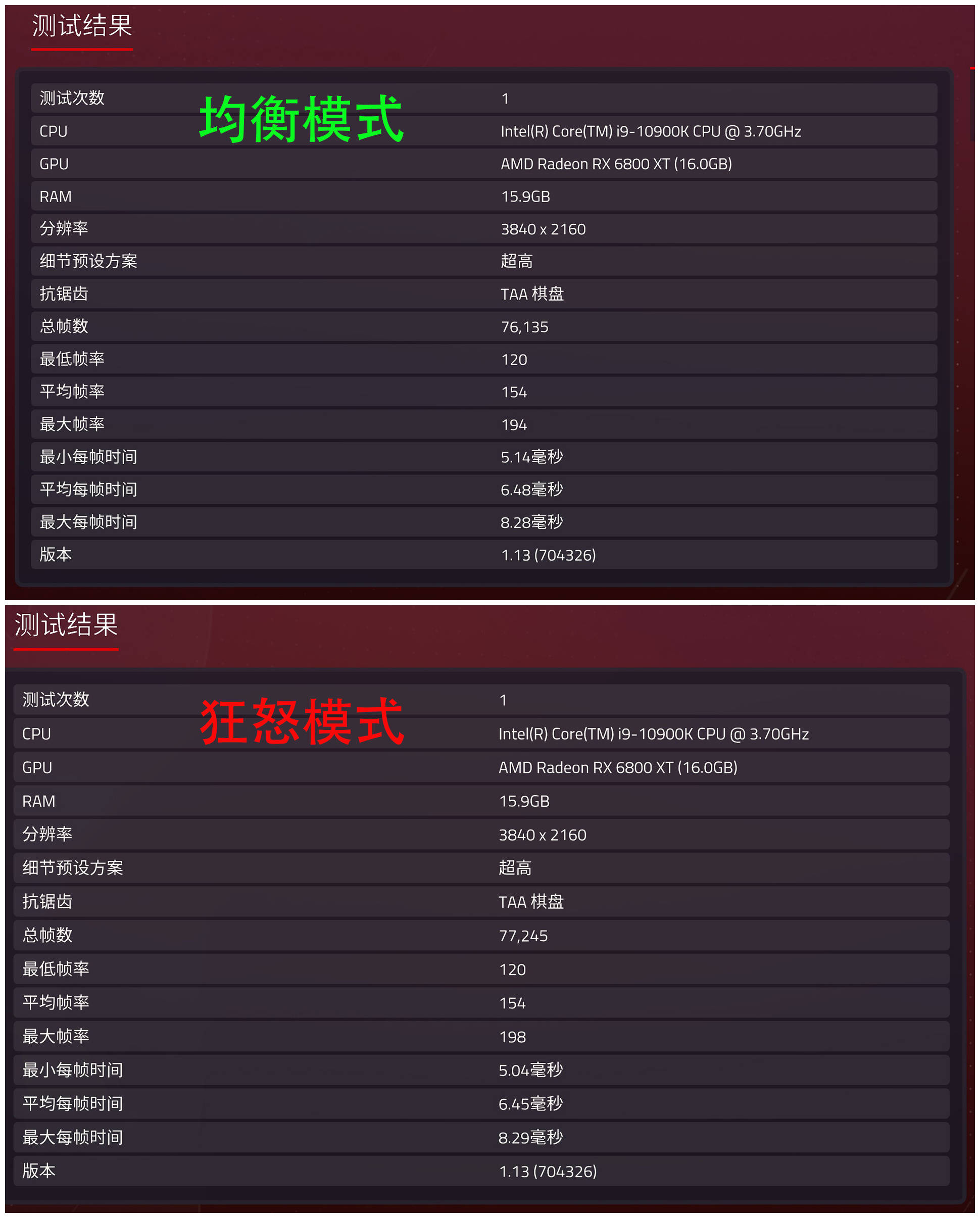 -bit|非公版更强 讯景XFX RX6800 XT海外版显卡评测