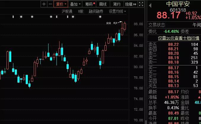 超级慢牛也崩了，15亿资金出逃，曾连涨10个月！