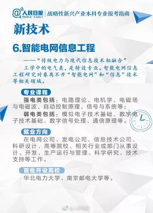 消息资讯|高中生正赶上！人民日报推荐未来最有前景的8大专业