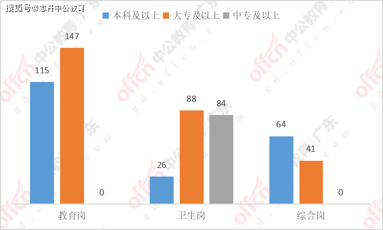 顺德人口2020_在佛山最富的区买房 盯着 两心 就行了 三大板块是优选(3)