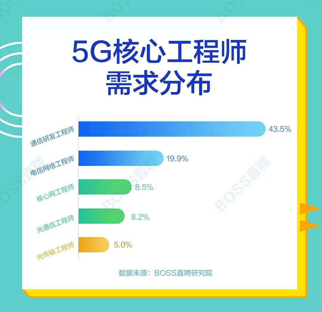 网络工程师招聘信息_杭州 上城区招聘网中高级网络工程师招聘消息(4)