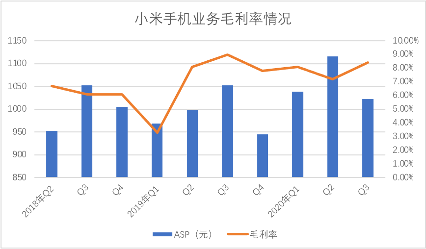 企业|小米还不是“大”米：宜谦虚谨慎，禁骄傲自满