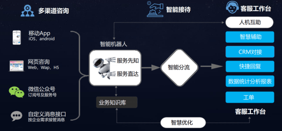 语音|能听会说还懂营销，科大讯飞智能客服有一个A.I.大脑